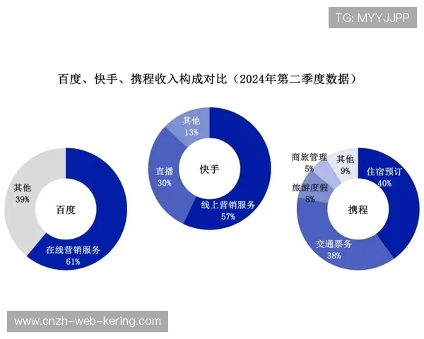 中路渗透效果有限：从单路突破到多线协同的增长策略