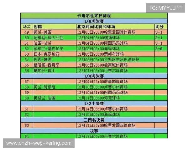 魔鬼赛程陷阱：2026世界杯休息时间少一天的强队如何在淘汰赛惨遭爆冷？